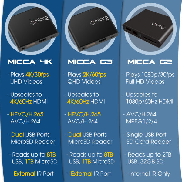 Micca 4K Digital Media Player - Image 7