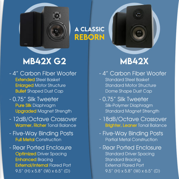 Micca MB42X G2 4-Inch Bookshelf Speaker (Pair) - Image 6