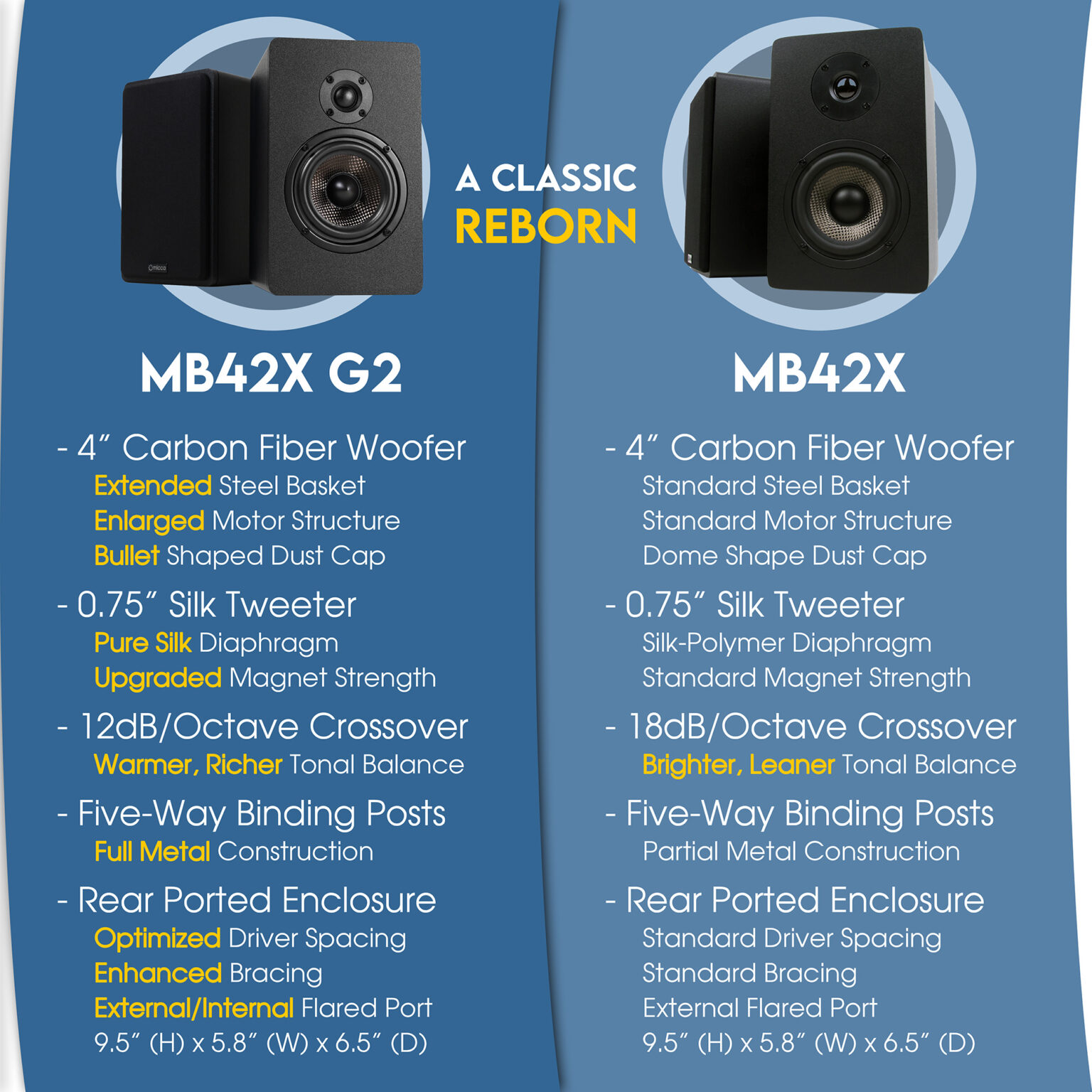 Alto-falante Micca MB42x com woofer de fibra de carbono 4 -2 peças, cor